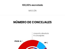 Elecciones Municipales